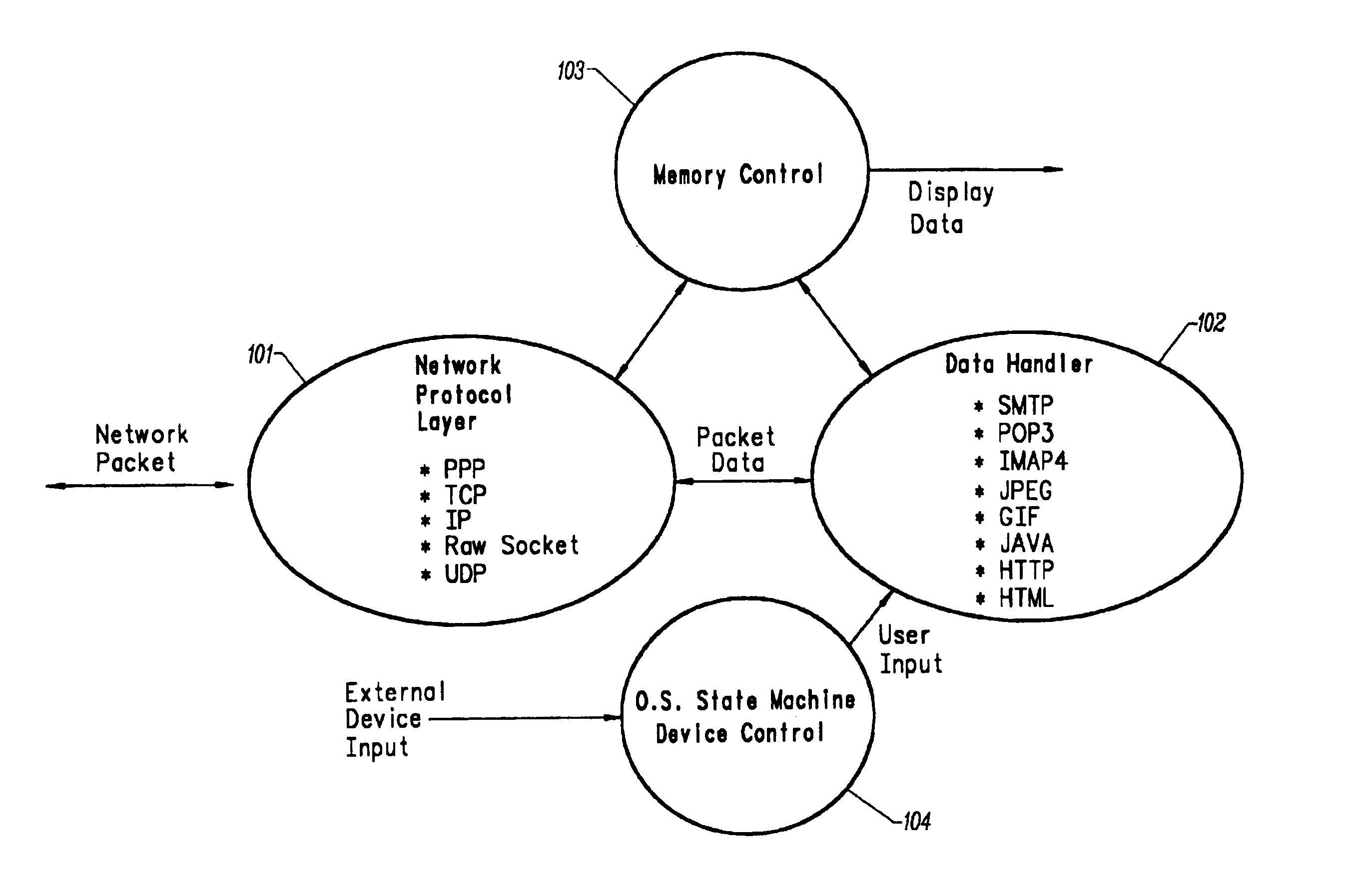 Multiple network protocol encoder/decoder and data processor