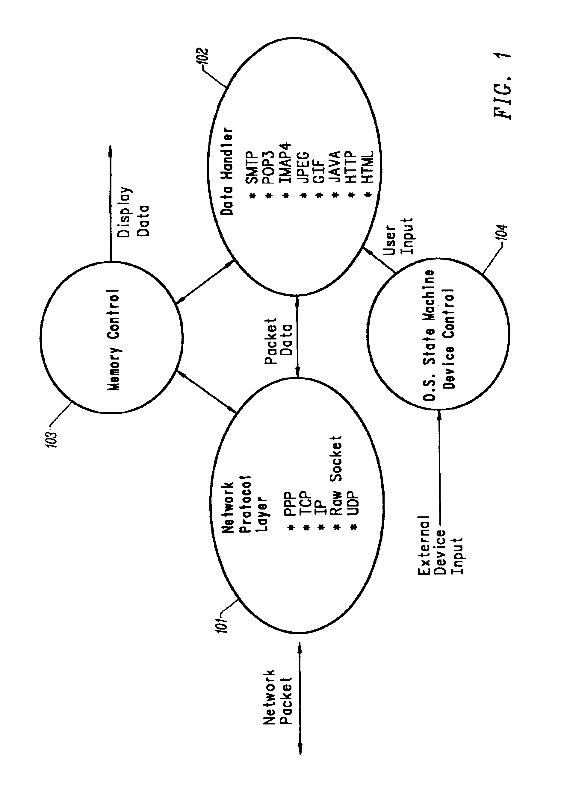 Multiple network protocol encoder/decoder and data processor