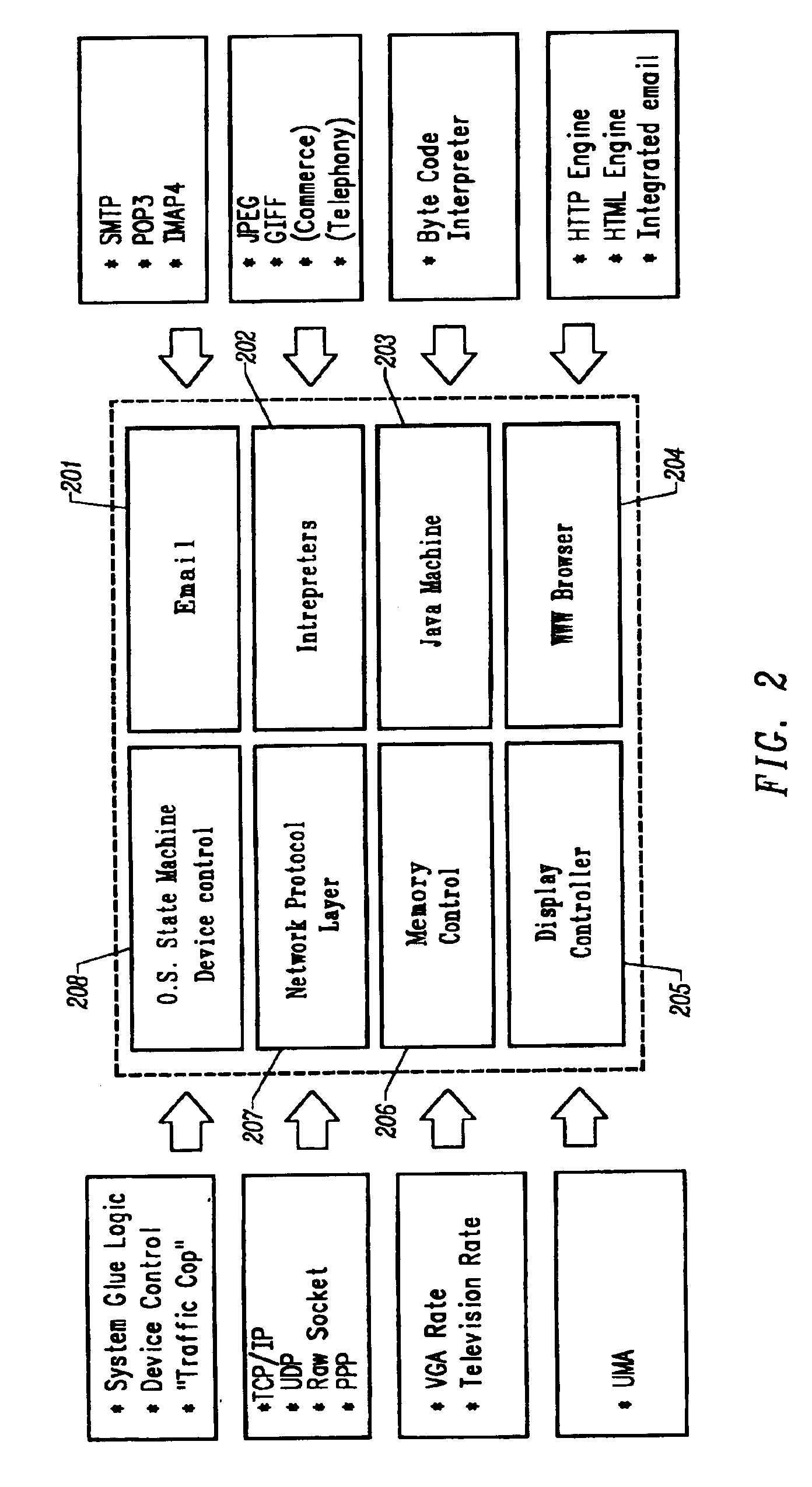 Multiple network protocol encoder/decoder and data processor