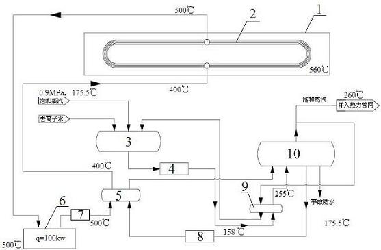 A molten salt constant temperature system and its application method