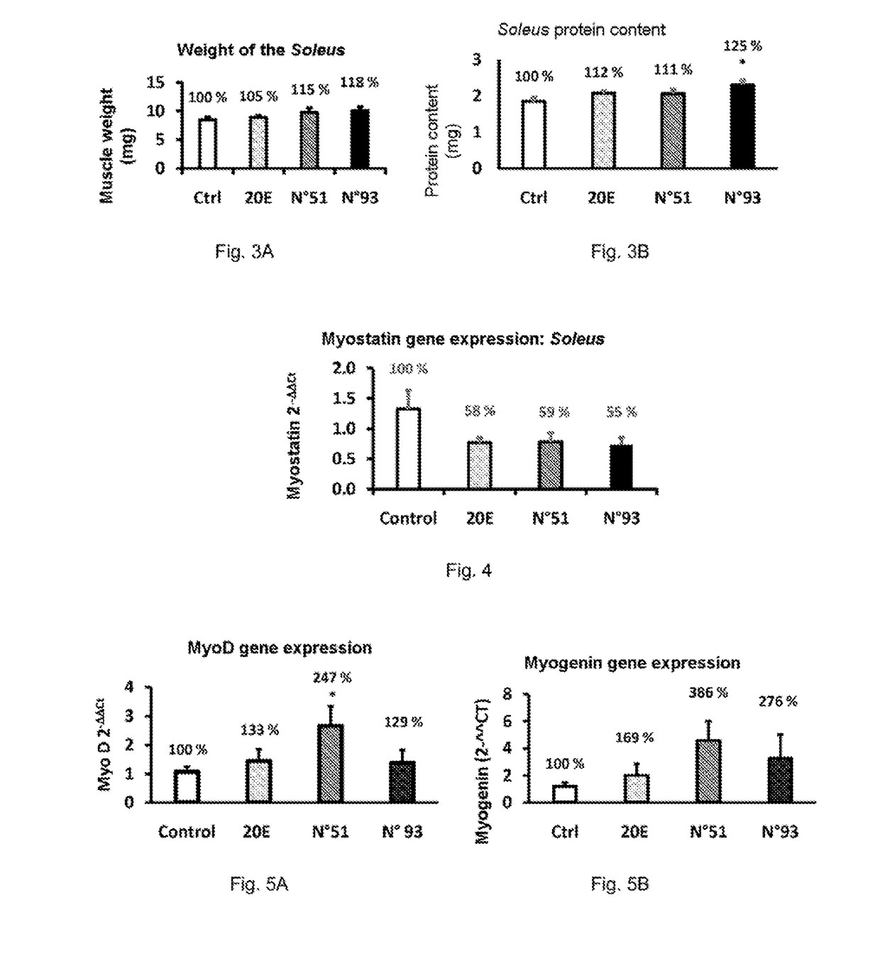 Chemical compounds and use thereof for improving muscular quality