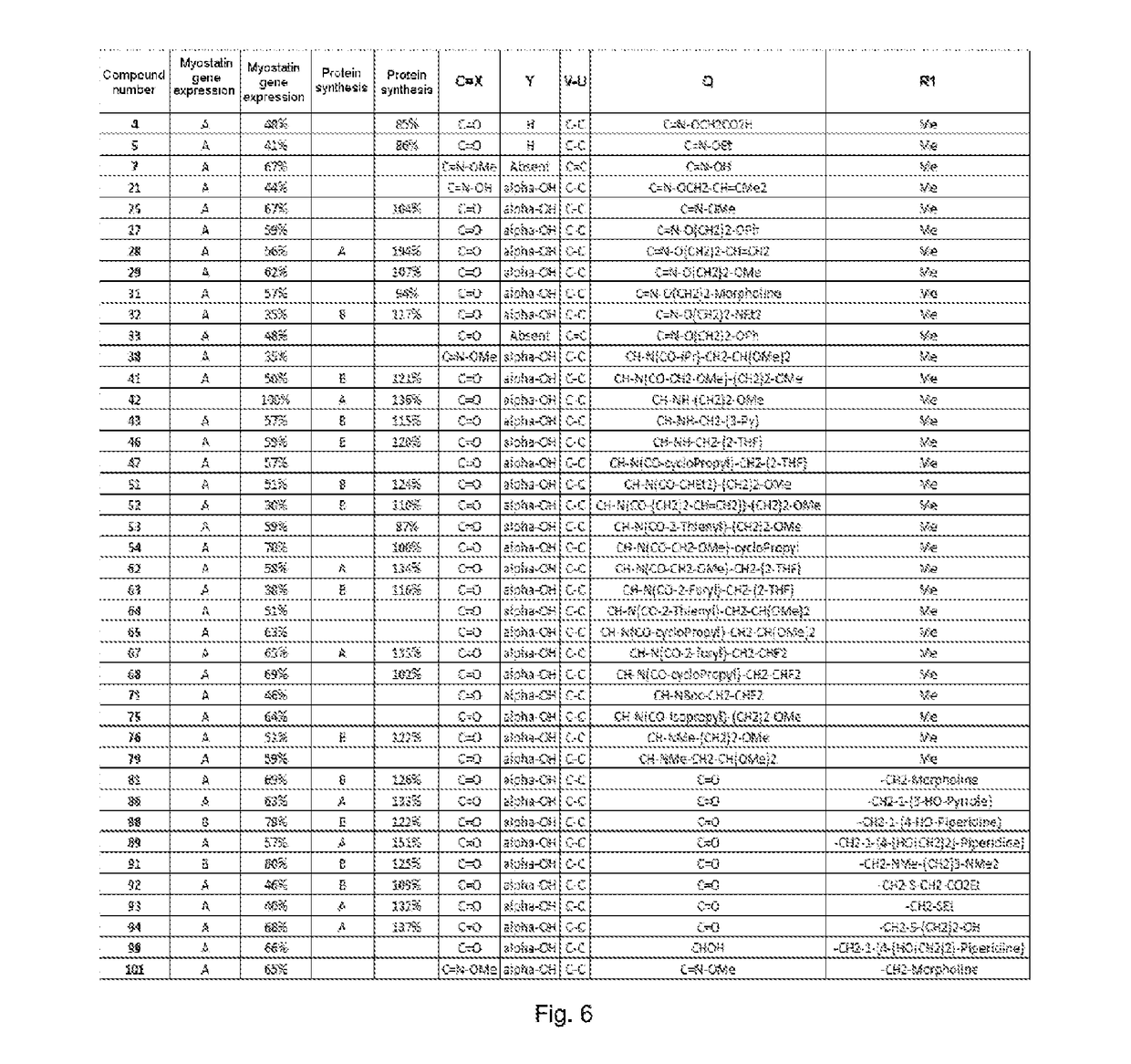 Chemical compounds and use thereof for improving muscular quality