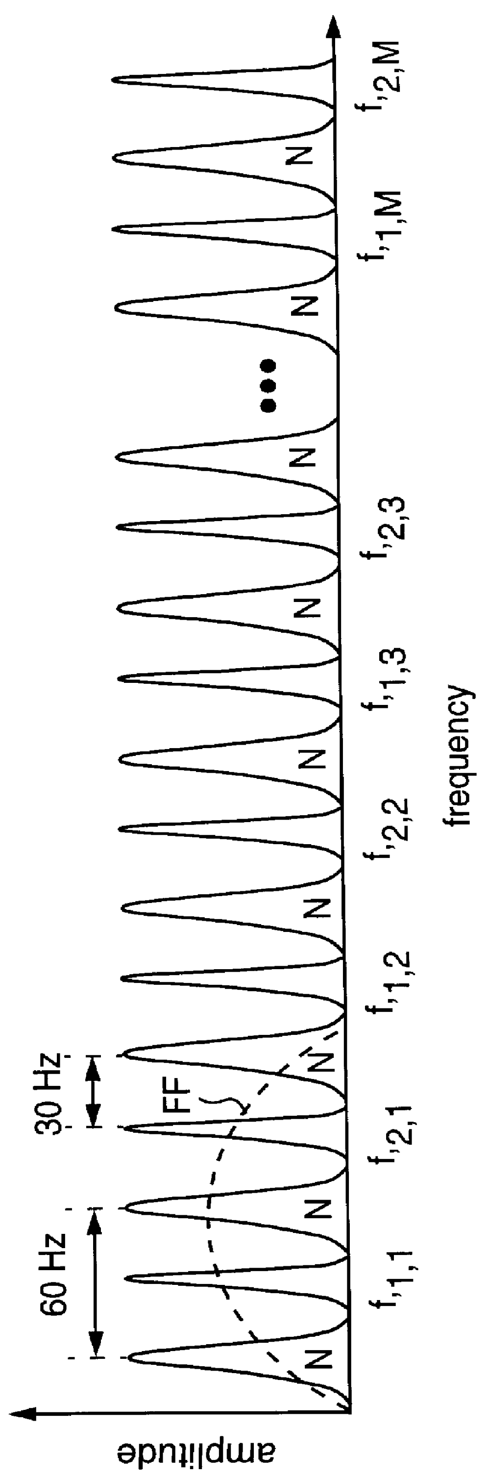 Power line communications spread spectrum symbol timing and random phasing