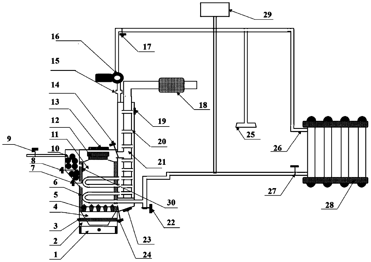 Clean and safe combustion system and method