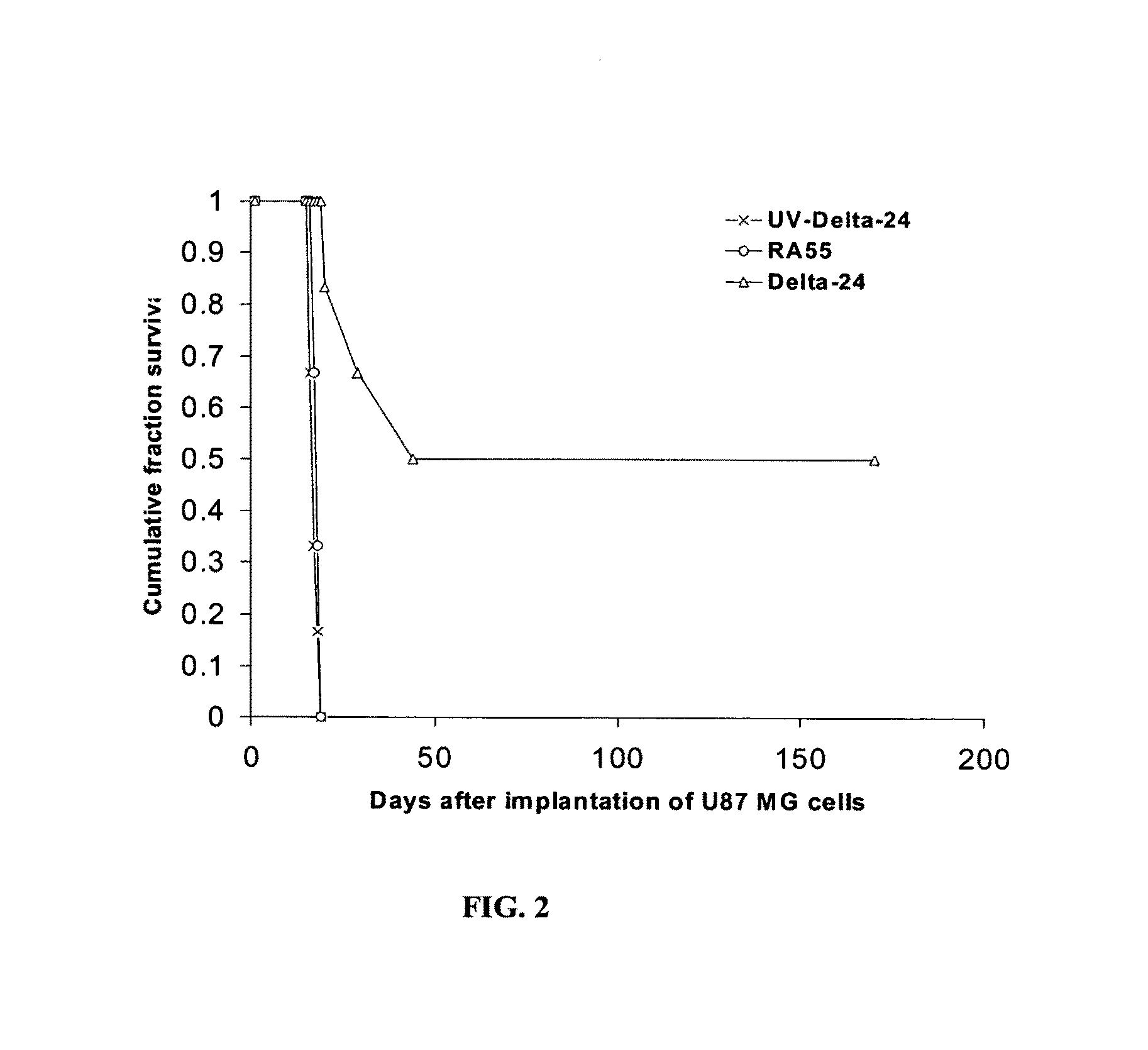 Oncolytic adenovirus armed with therapeutic genes