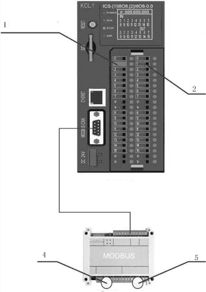 Process guidance system for industrial process control