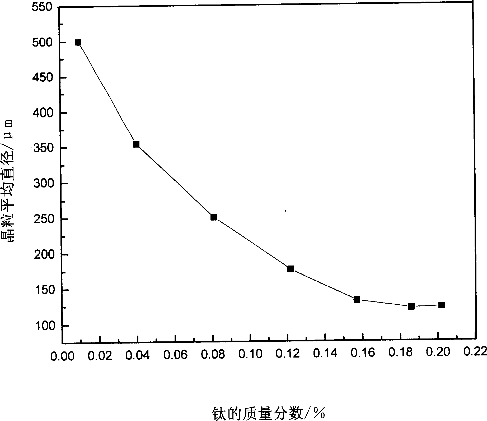 Fine grained aluminum ingot and method for manufacturing the same