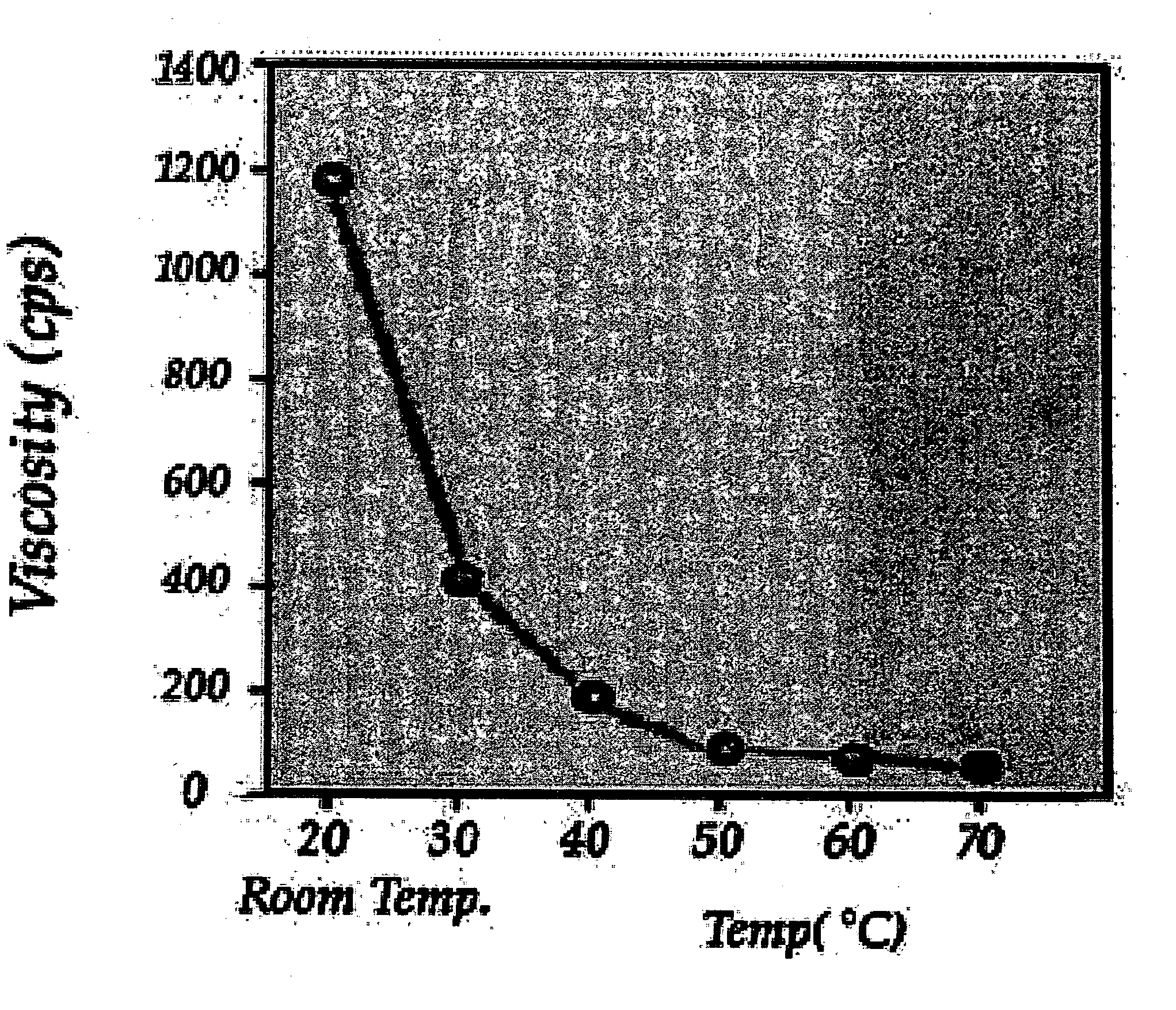 Temperature sensitive state-changing hydrogel composition and method for preparation