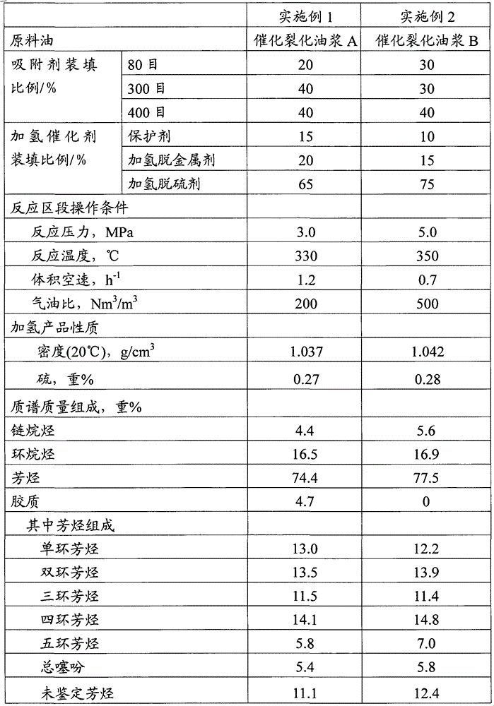 Method for preparing needle coke material by catalytic cracking slurry