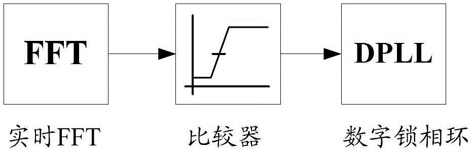 Signal processing method and device based on receiver fixed bistatic SAR system