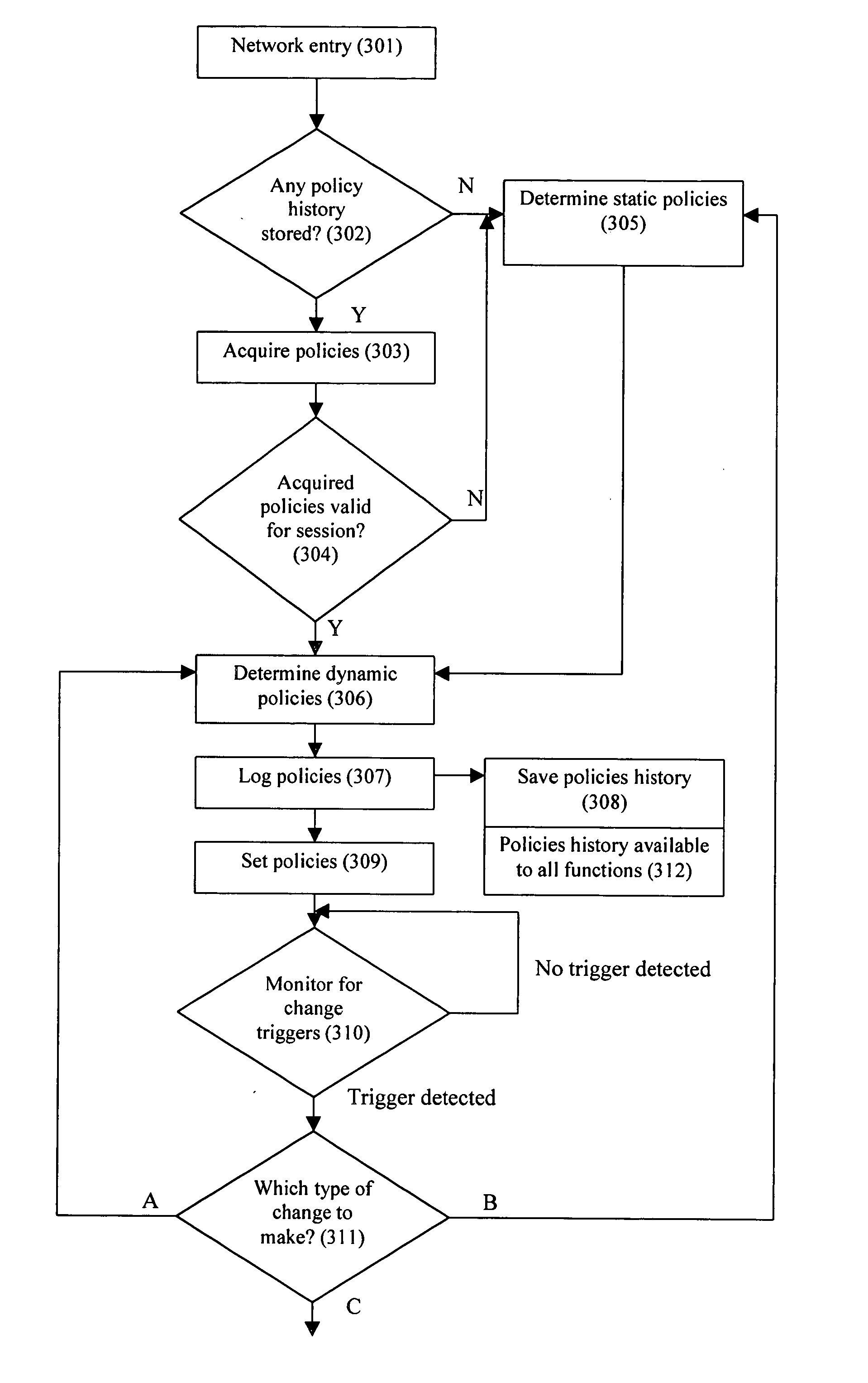 System and method for dynamic network policy management