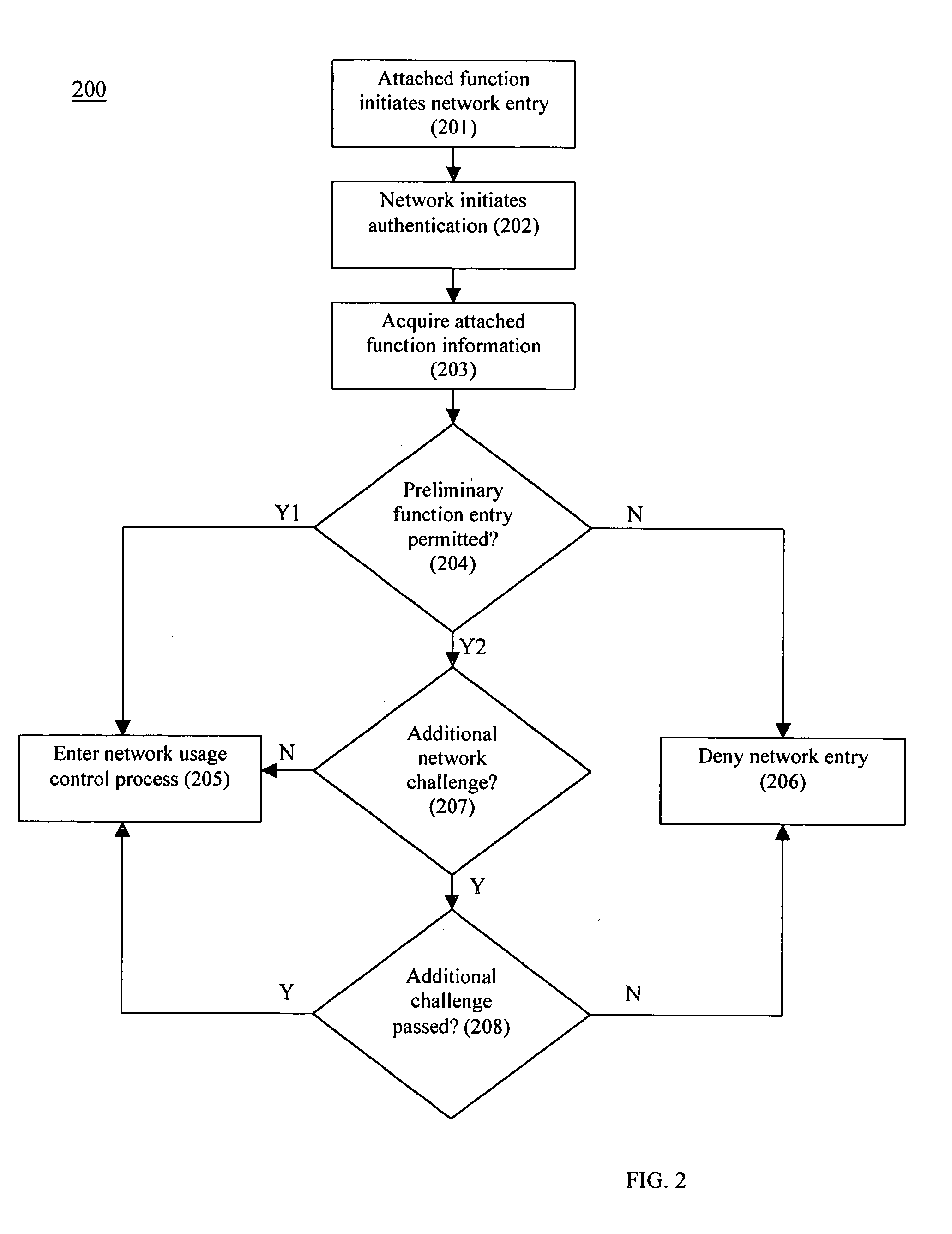 System and method for dynamic network policy management