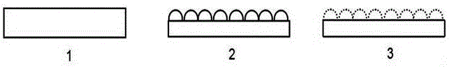 Method of manufacturing surface cross-scale functional micro-nano structure