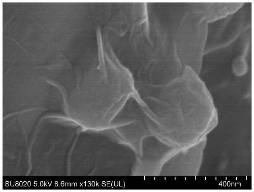 Preparation method and application of graphene/sulfur/prussian blue analogue composite material