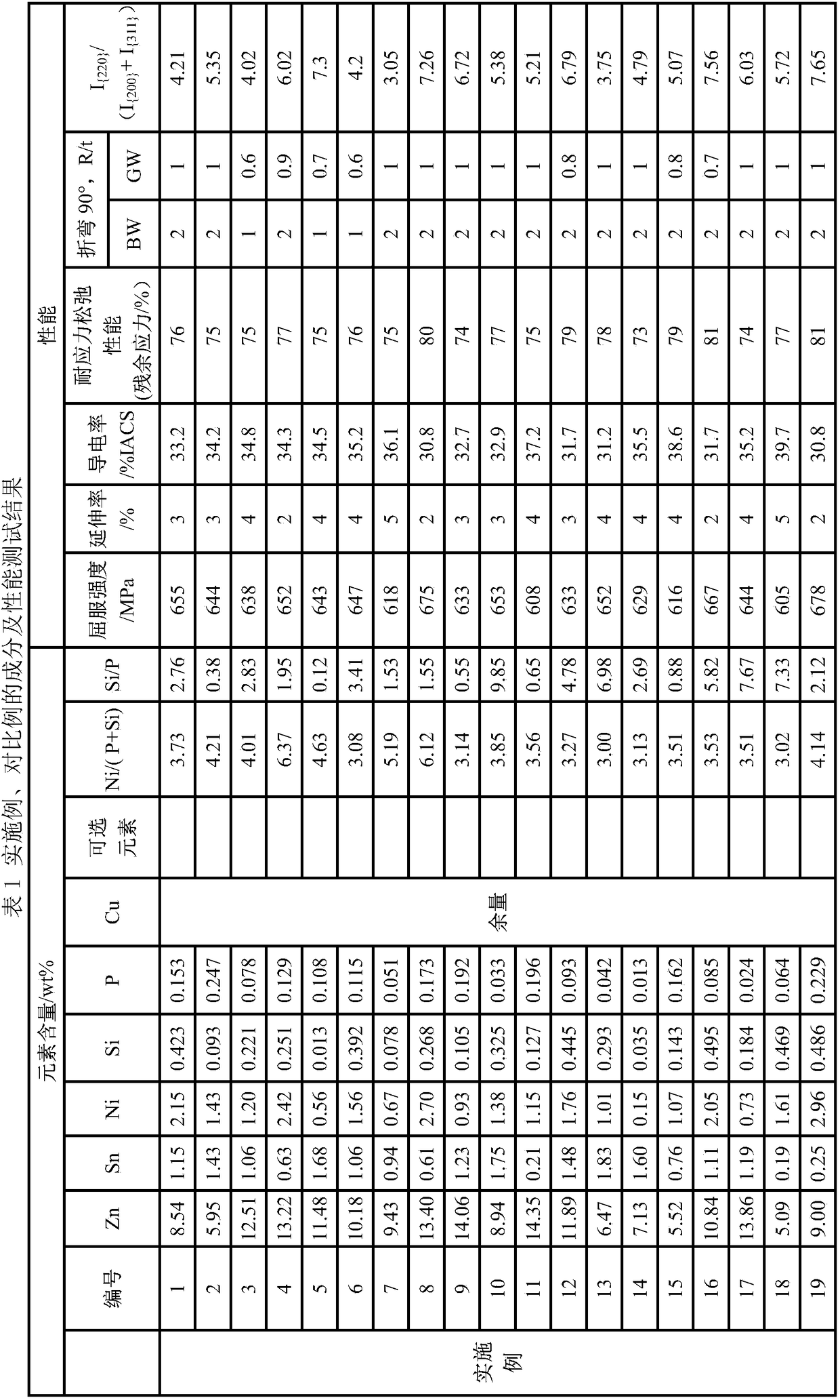 Copper alloy material and application thereof