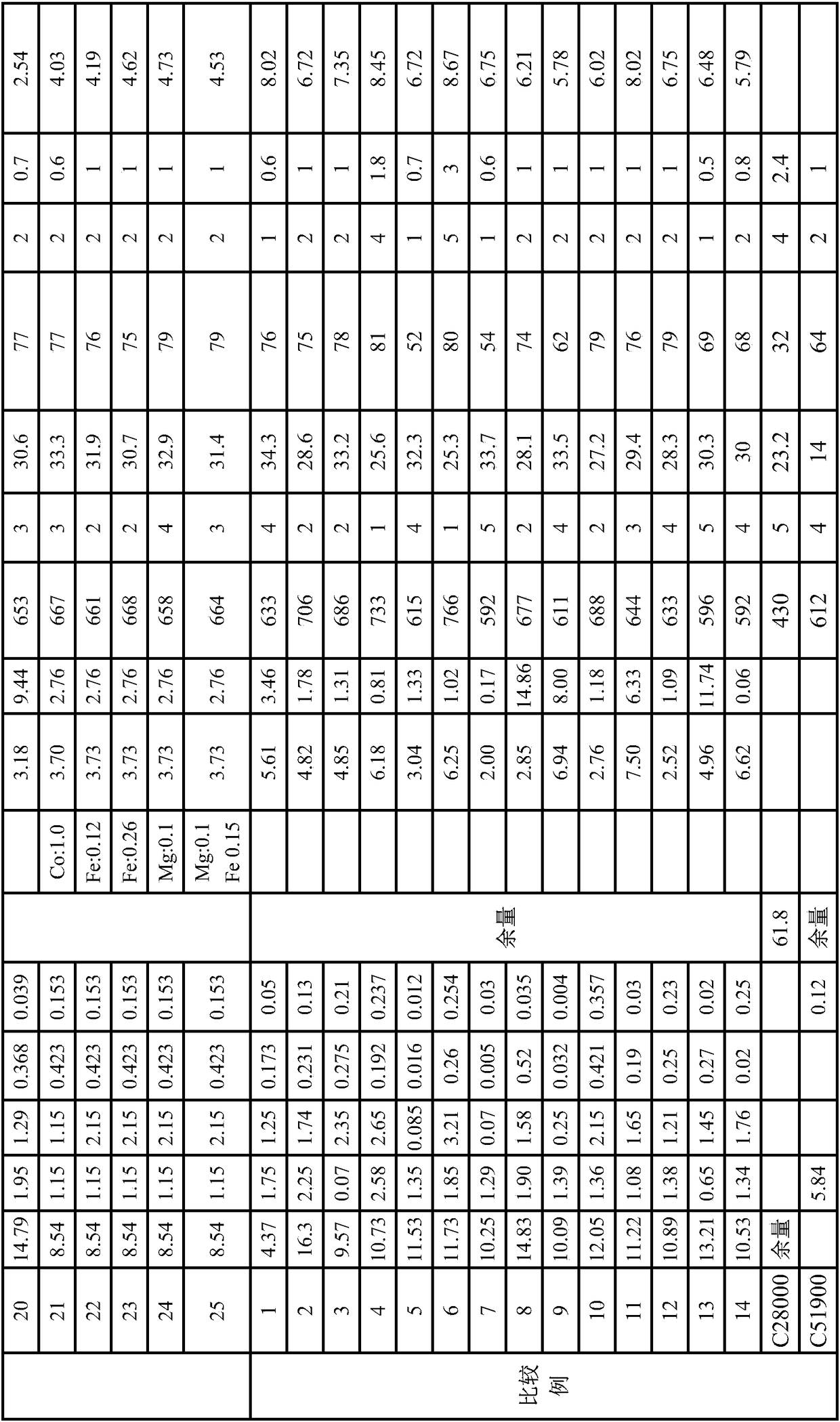 Copper alloy material and application thereof