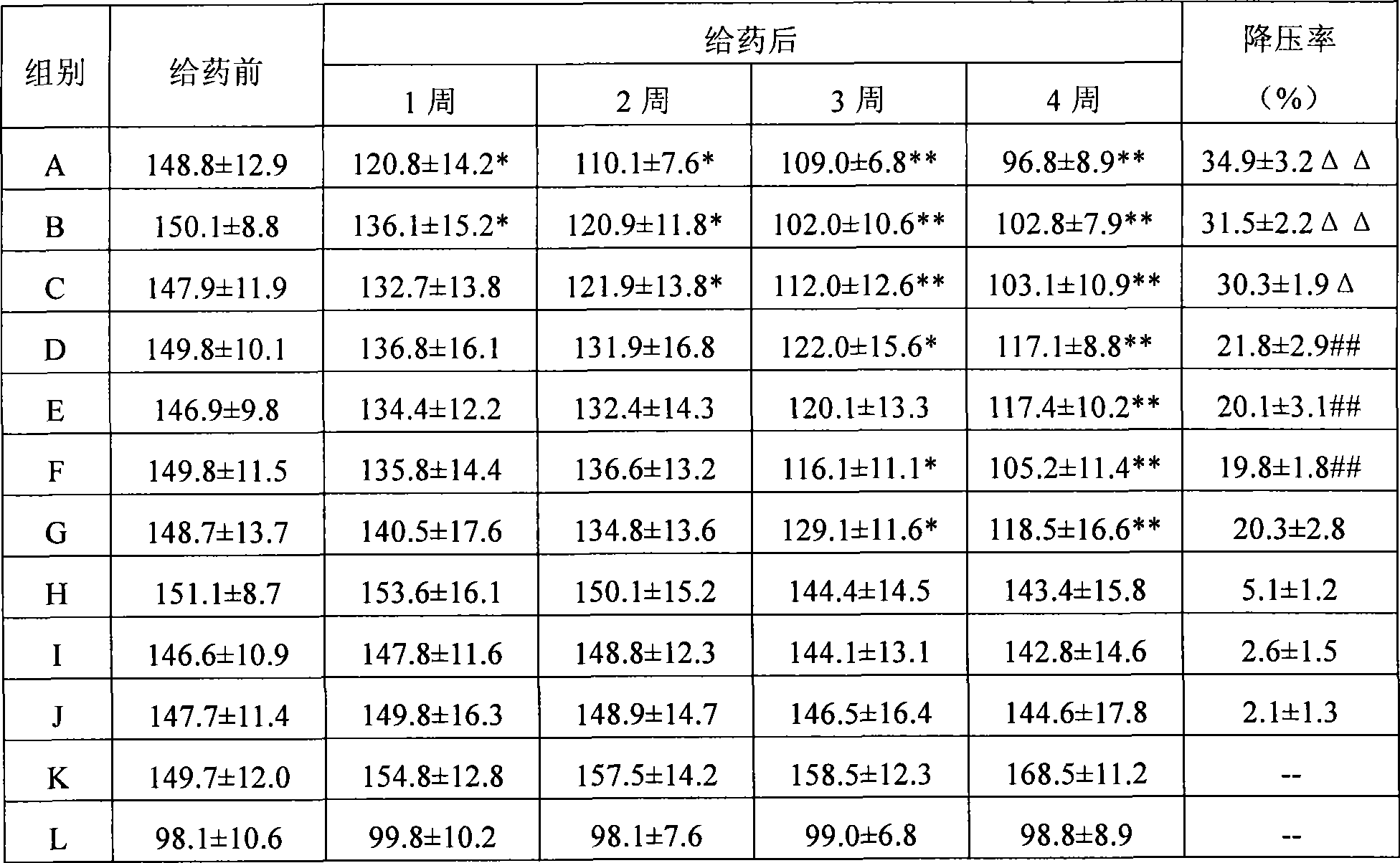 Medicament composition of amlodipine and simvastatin as well as preparation method and application thereof