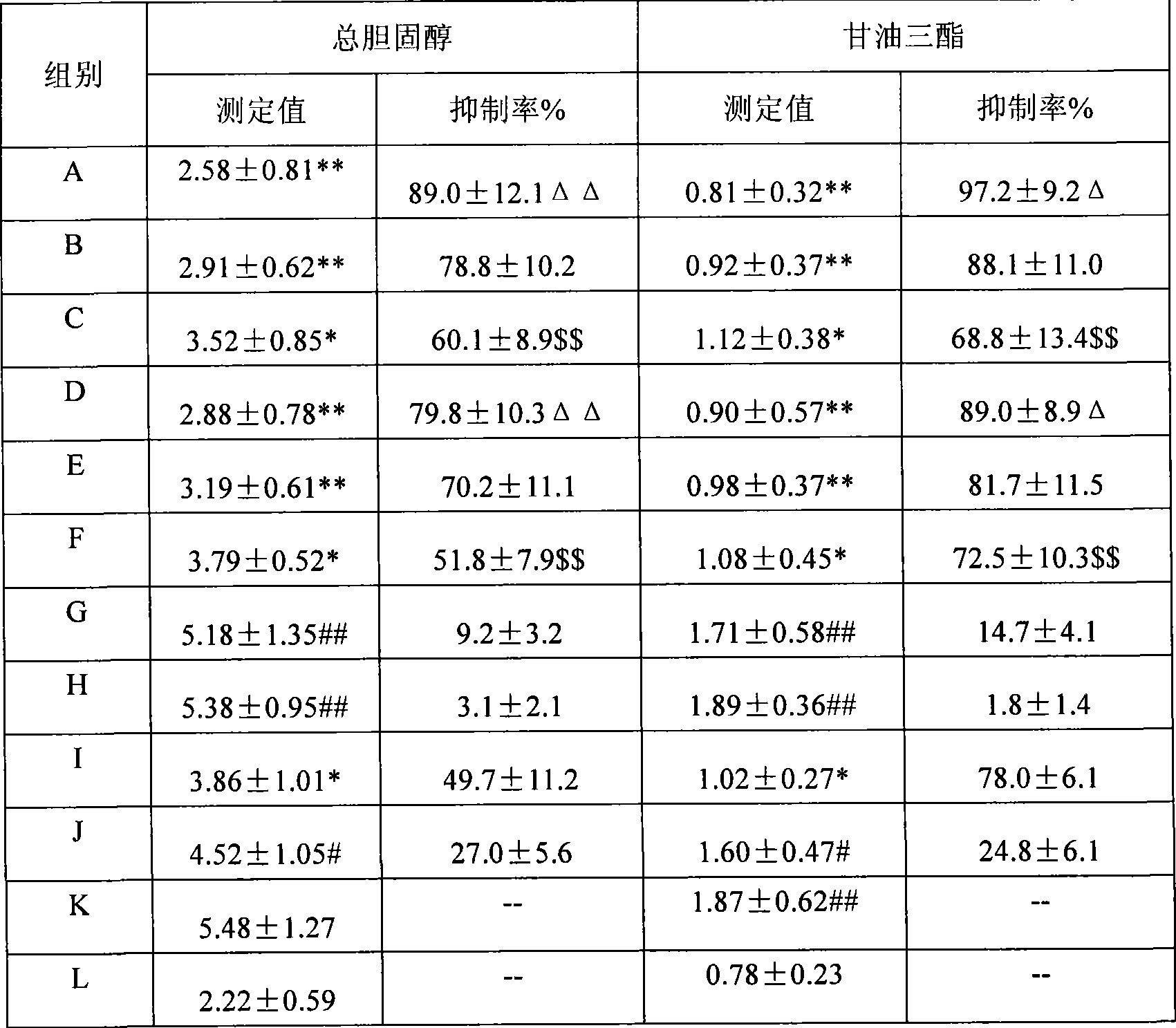 Medicament composition of amlodipine and simvastatin as well as preparation method and application thereof