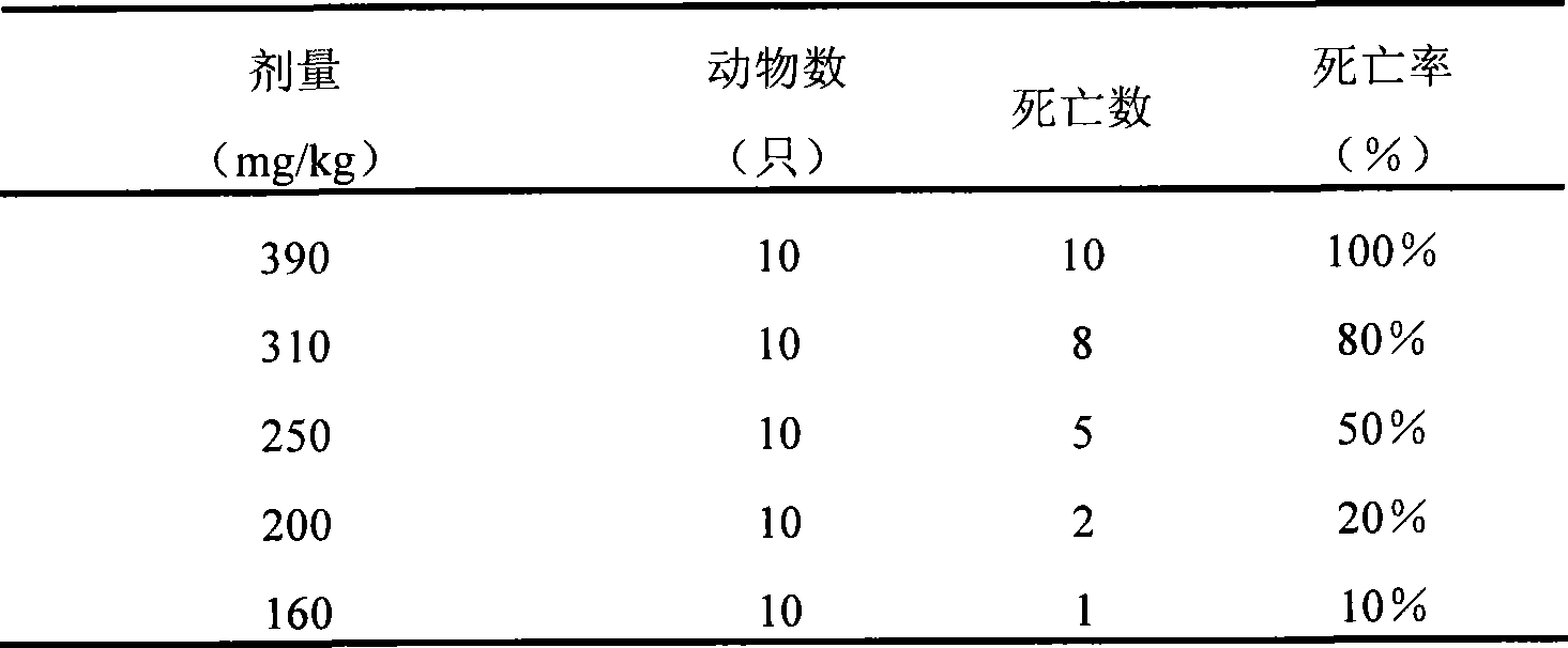 Medicament composition of amlodipine and simvastatin as well as preparation method and application thereof