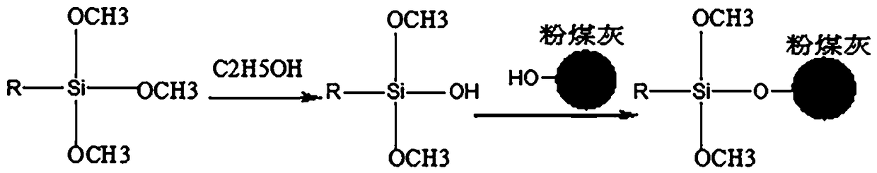 Method for preparing single-component polyurethane coating from coupling agent modified fly ash