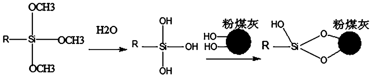 Method for preparing single-component polyurethane coating from coupling agent modified fly ash