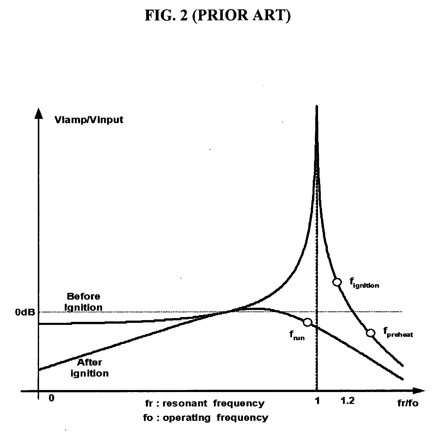 Circuit for detecting end of life of fluorescent lamp