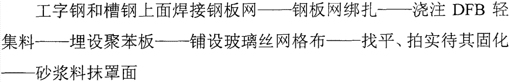 Manufacturing method of cast-in-place LOFT floor slab