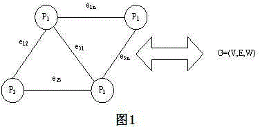 Recognition method for subassembly in assembly sequence planning