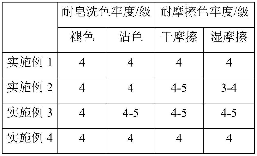 Soft color-changing real silk fabric and processing method thereof