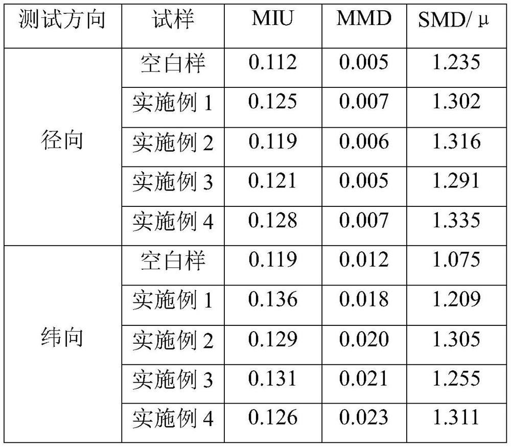 Soft color-changing real silk fabric and processing method thereof