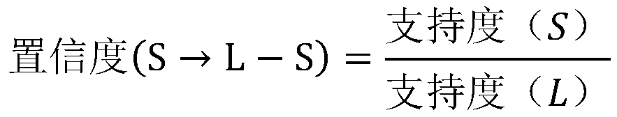 Early warning method and system of shield construction failure based on association rules