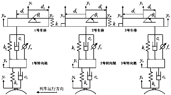 A Minor Fault Diagnosis Method for Suspension System Actuators of High-Speed ​​Trains