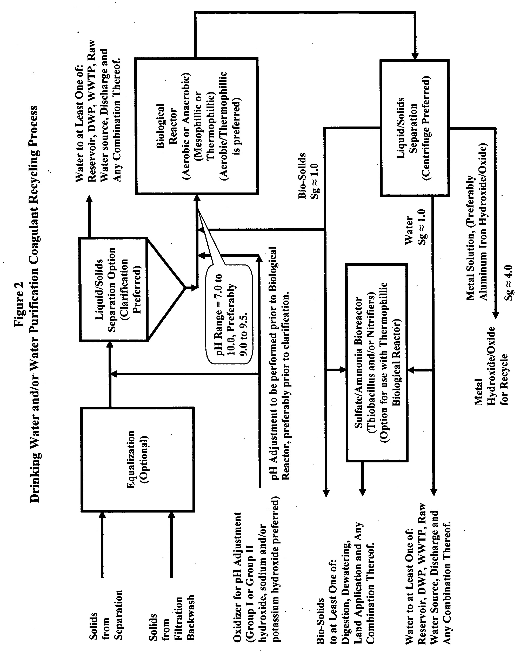 Waste metals recycling-methods, processed and systems for the recycle of metals into coagulants