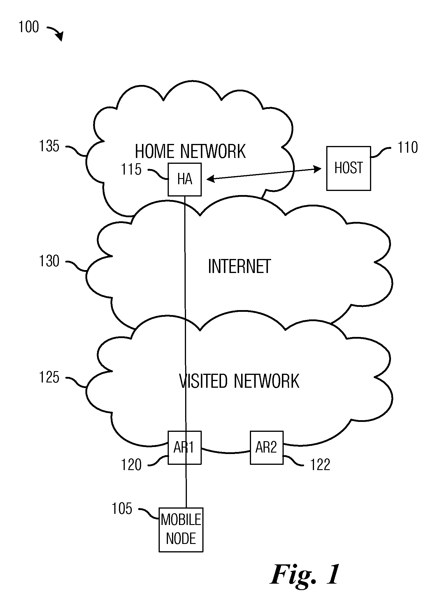 Method and Apparatus for Home Agent Redirect