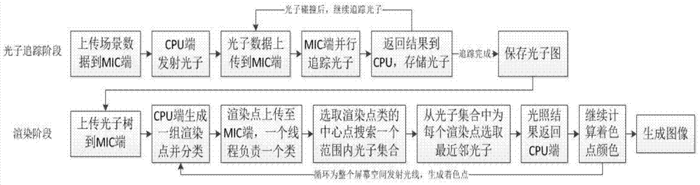 Parallel approach to photon mapping for mic-architecture coprocessors