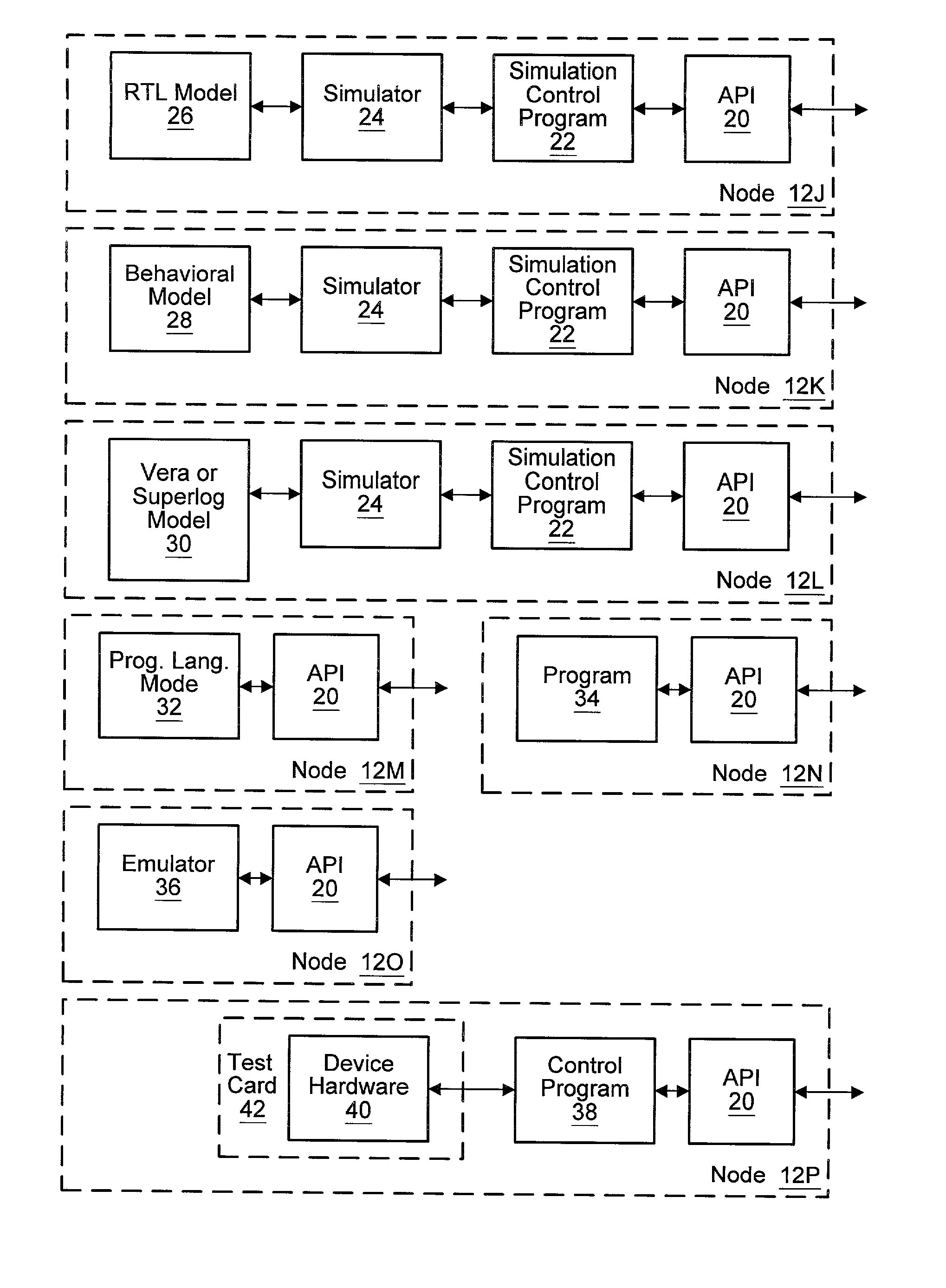 Distributed simulation system which is agnostic to internal node configuration