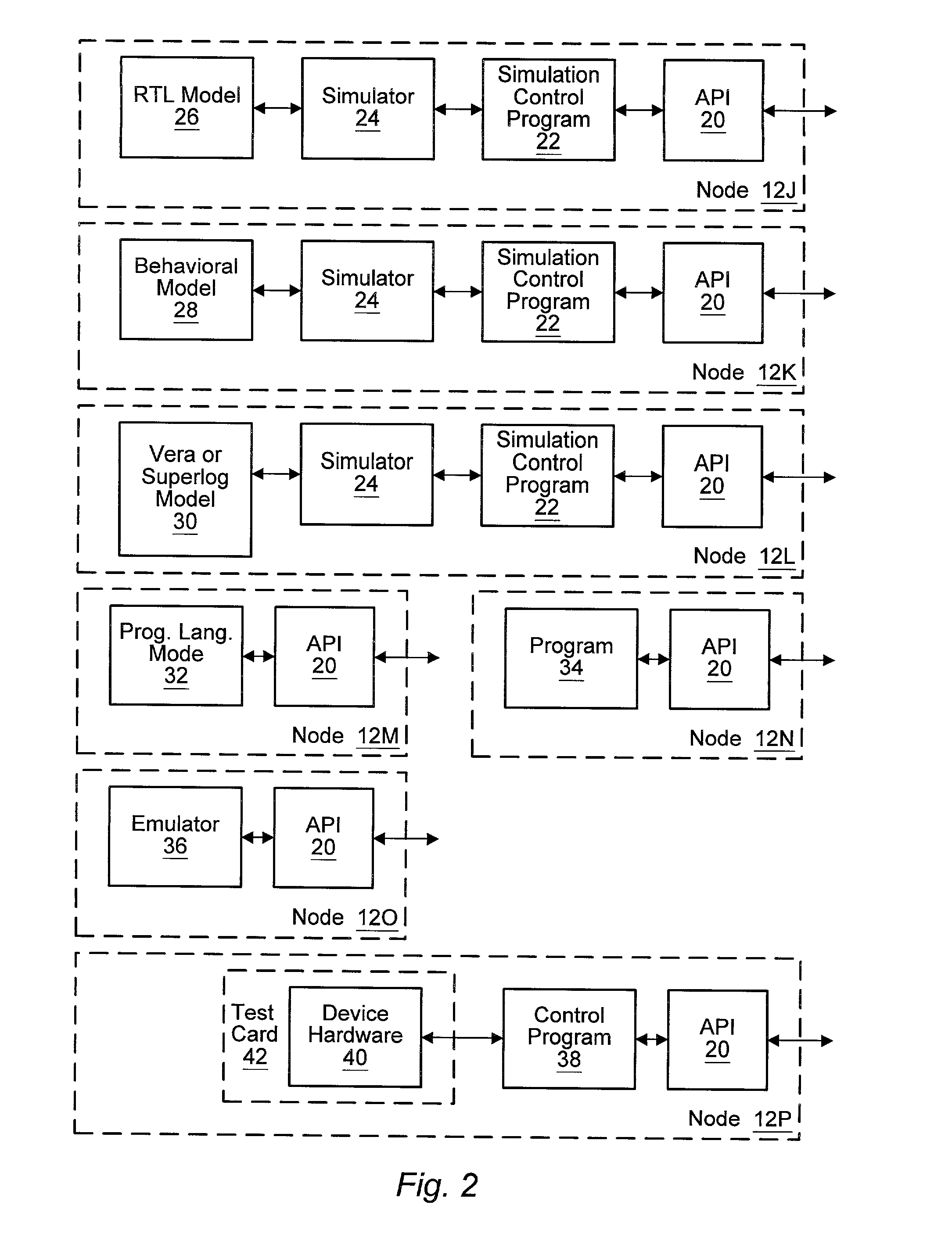 Distributed simulation system which is agnostic to internal node configuration