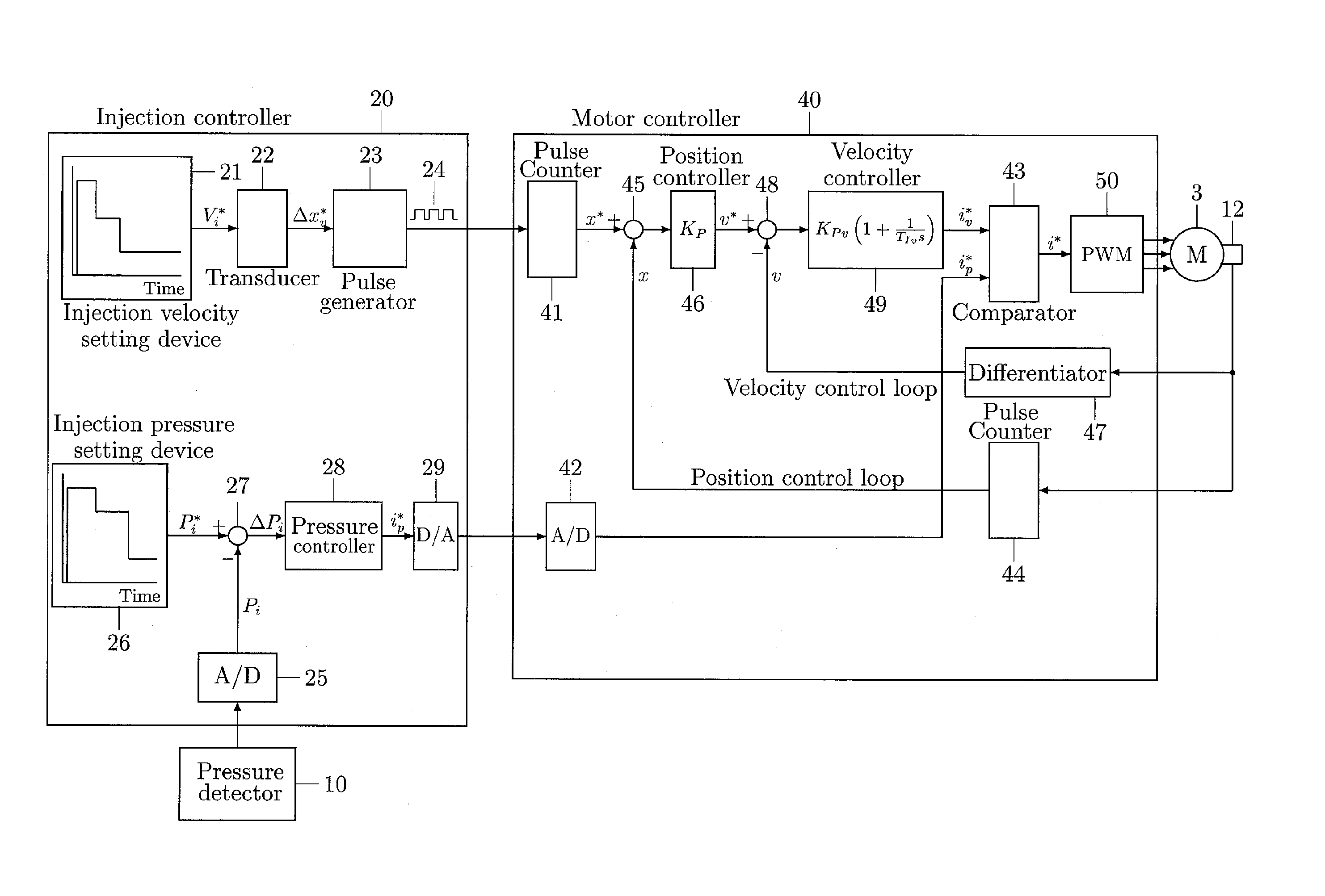 Device and method for pressure control of electric injection molding machine