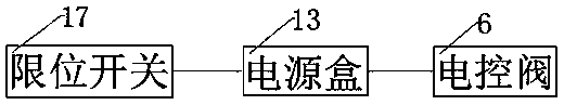 Water cooling device of metal mold