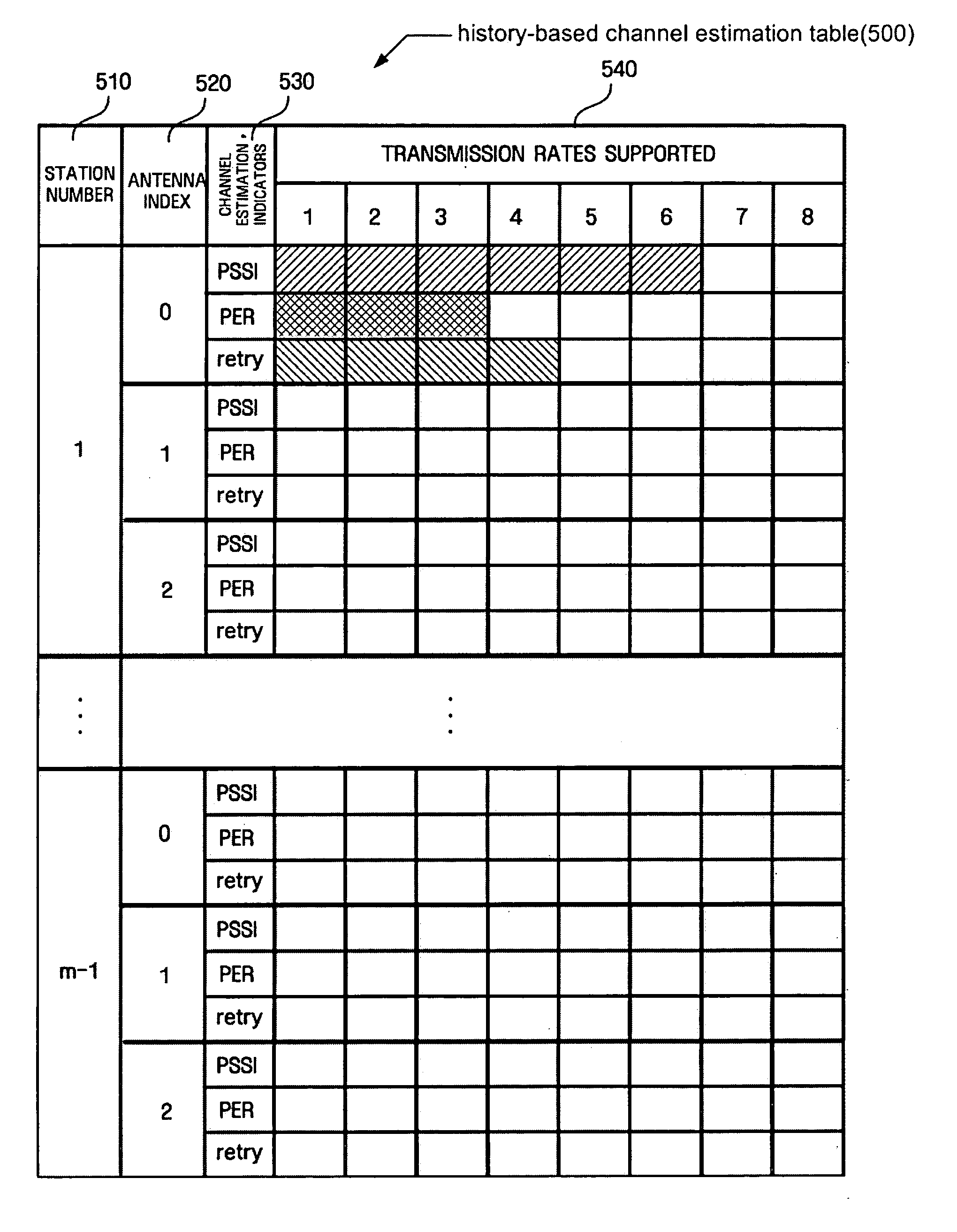 Method of communications between MIMO stations