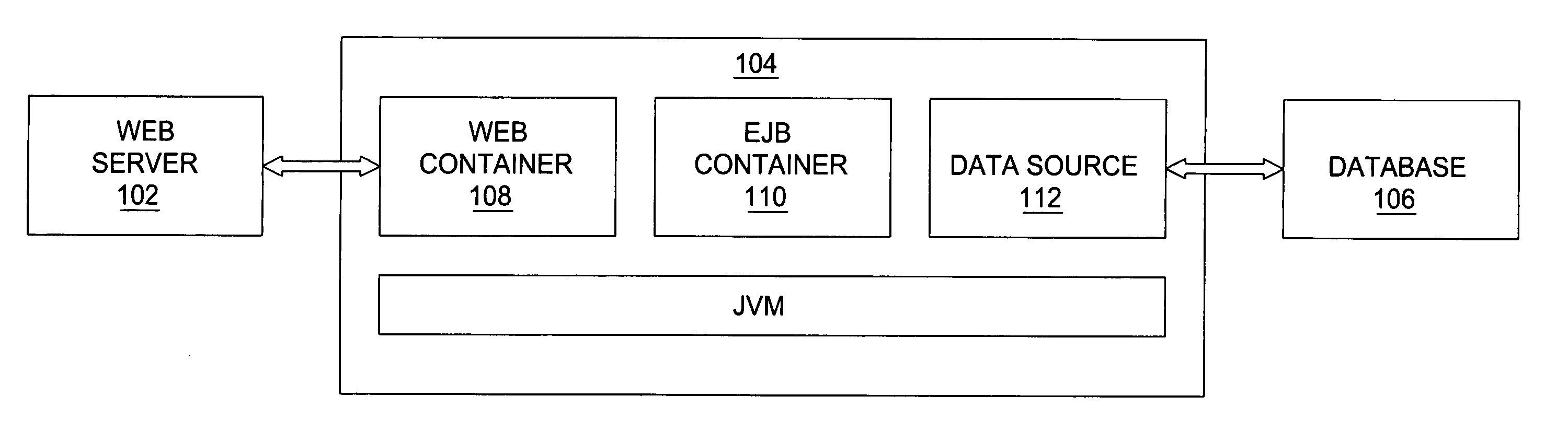 Methods and apparatus for automatic system parameter configuration for performance improvement