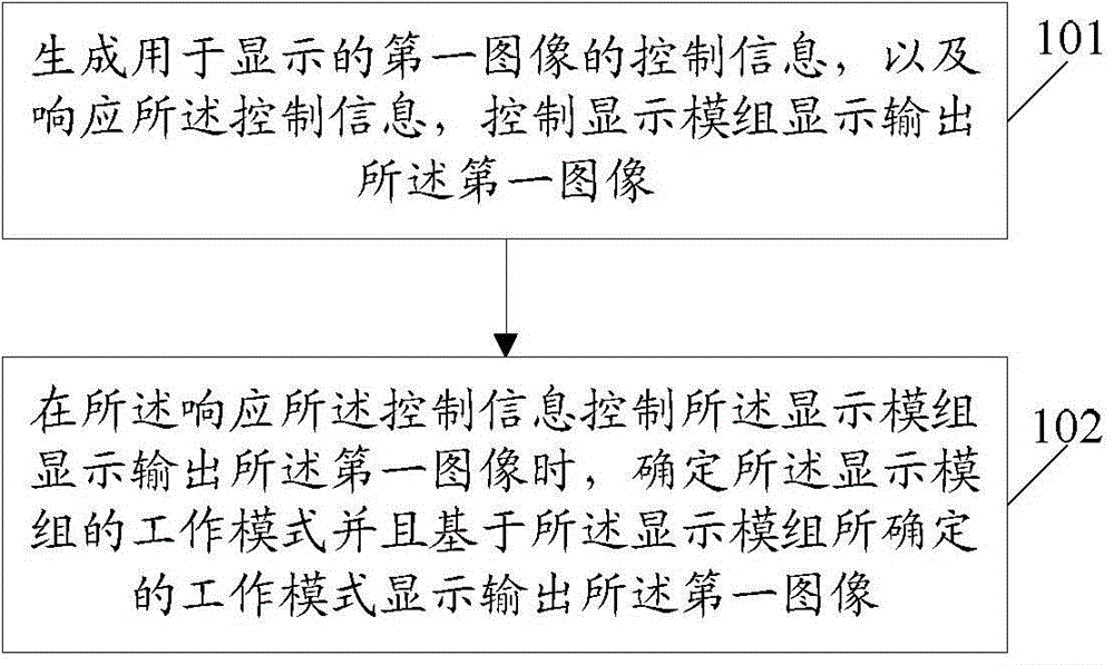 Display method and electronic device