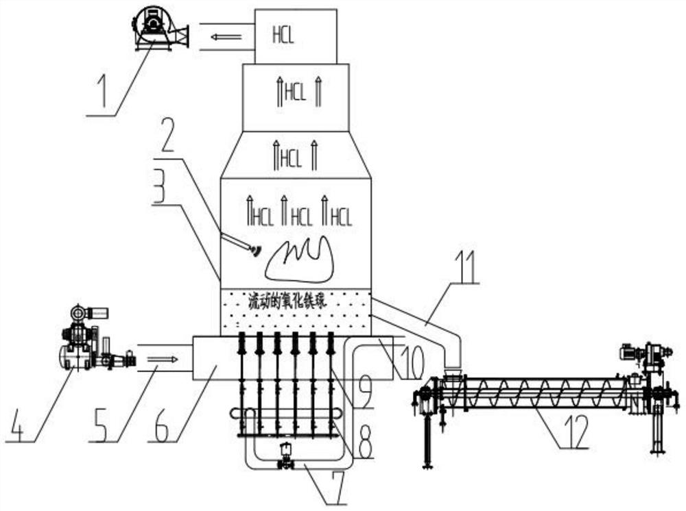 Control method for preventing furnace bottom hardening of acid regeneration roasting furnace