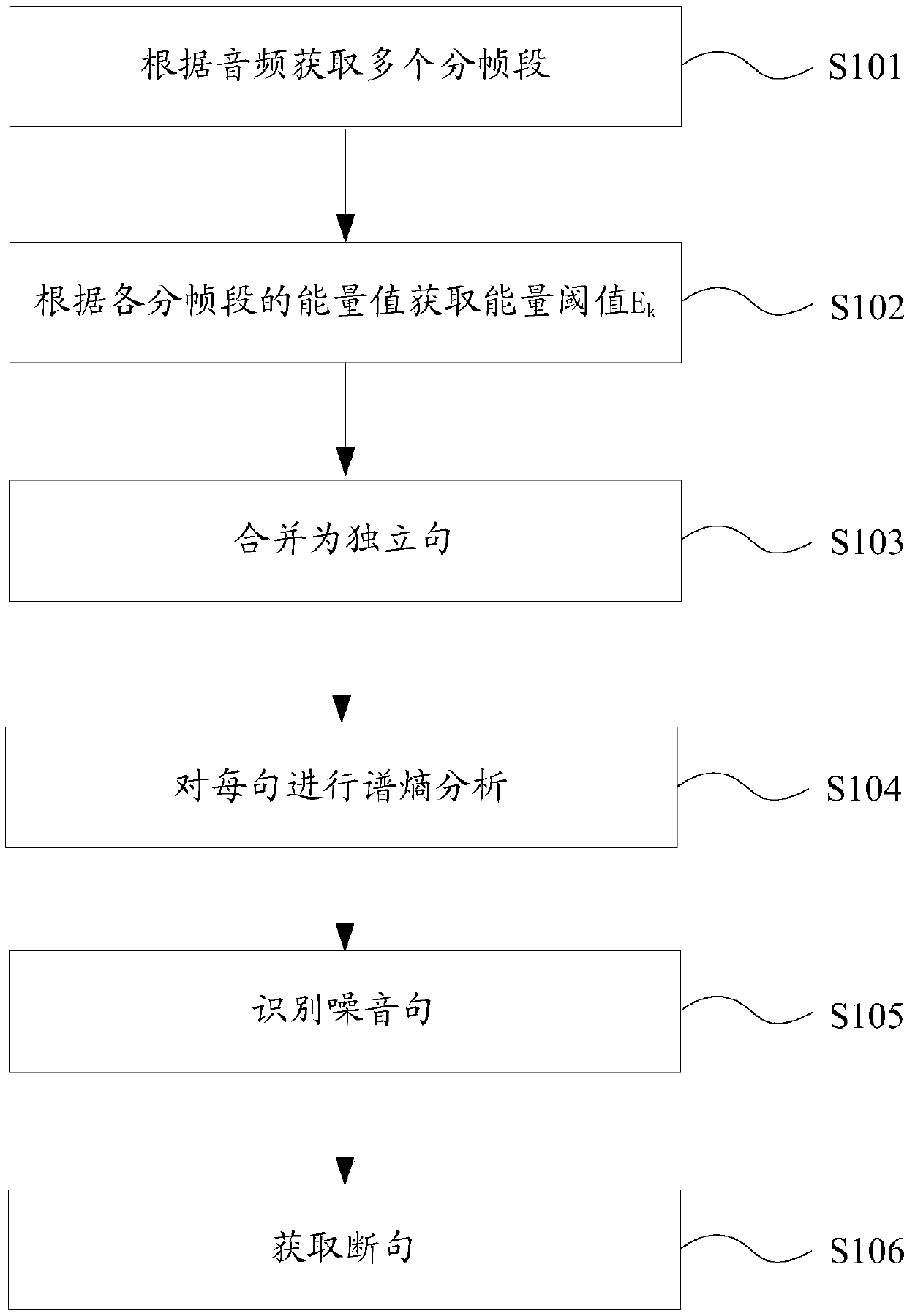 Audio noise-tolerant sentence segmentation processing method and system