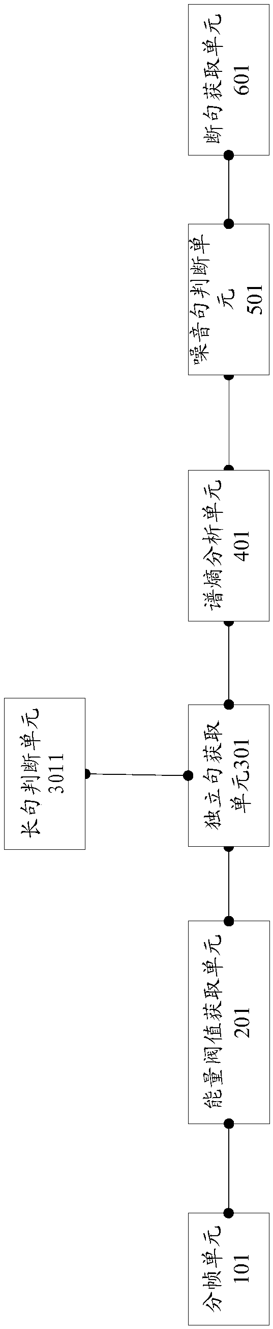 Audio noise-tolerant sentence segmentation processing method and system