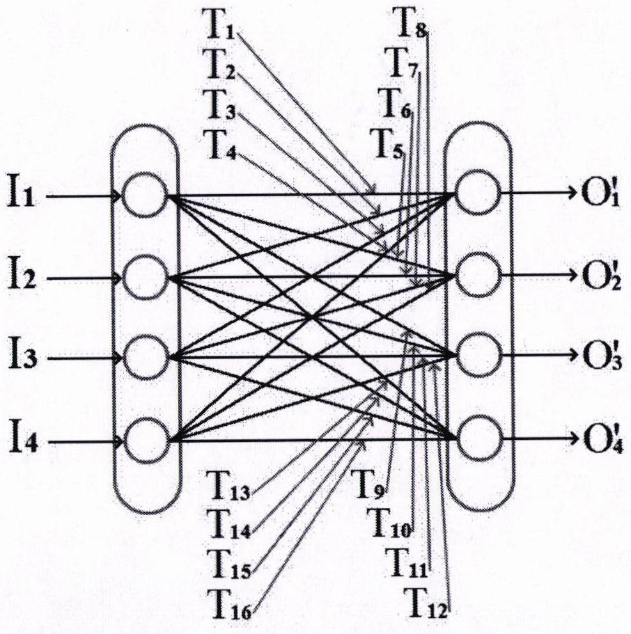 Simulation deep learning construction method based on SDL model