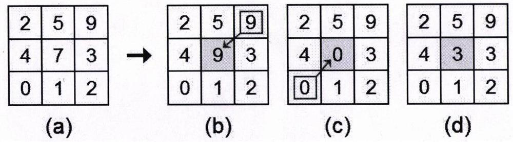 Simulation deep learning construction method based on SDL model