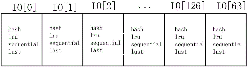 Method and device for detecting multiple paths of sequence flow