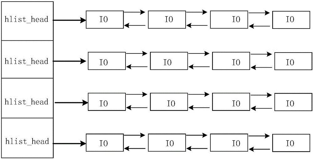 Method and device for detecting multiple paths of sequence flow