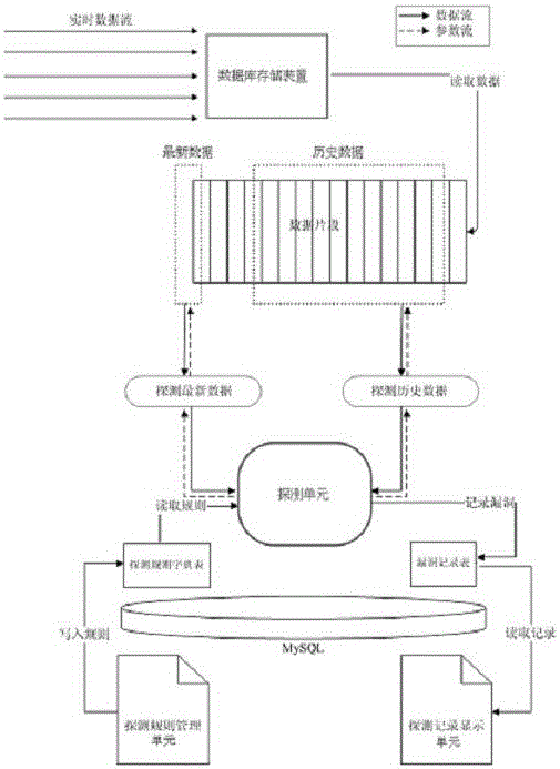 Energy Vulnerability Detector Based on Expert System